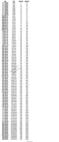 qq堂探险等级表怎么查 最新等级数据分享