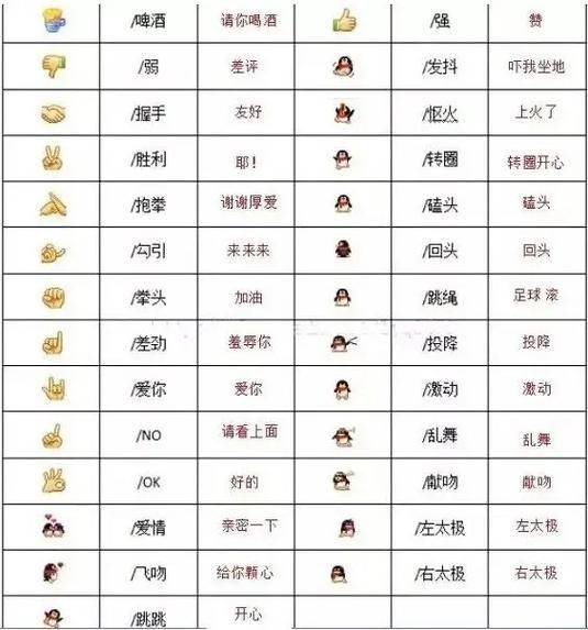 QQ大表情怎么发 聊天必备技巧分享