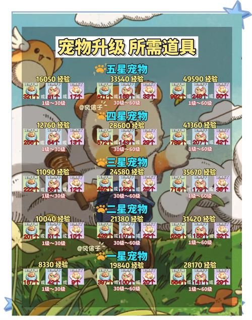 qq宠物快速升级秘诀 老玩家都在用