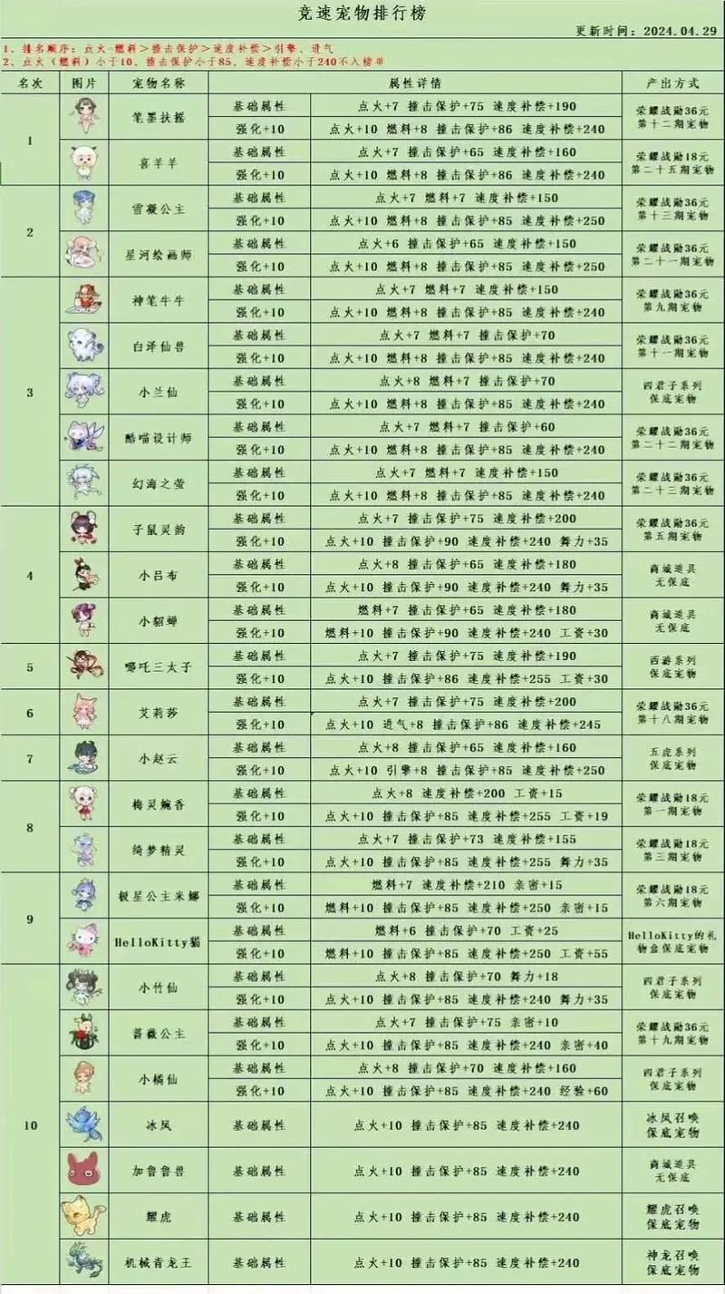 qq宠物快速升级秘诀 老玩家都在用