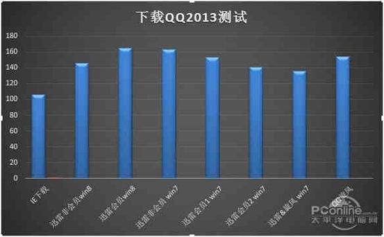 qq旋风会员账号安全吗 使用注意事项必看