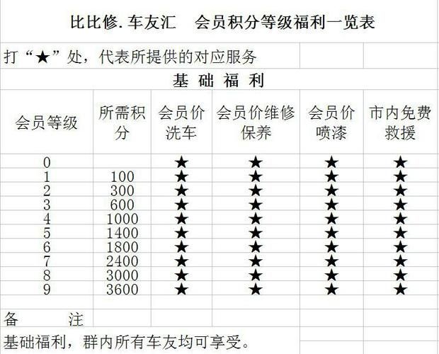 qq欢乐积分商城有哪些福利 最新兑换攻略分享