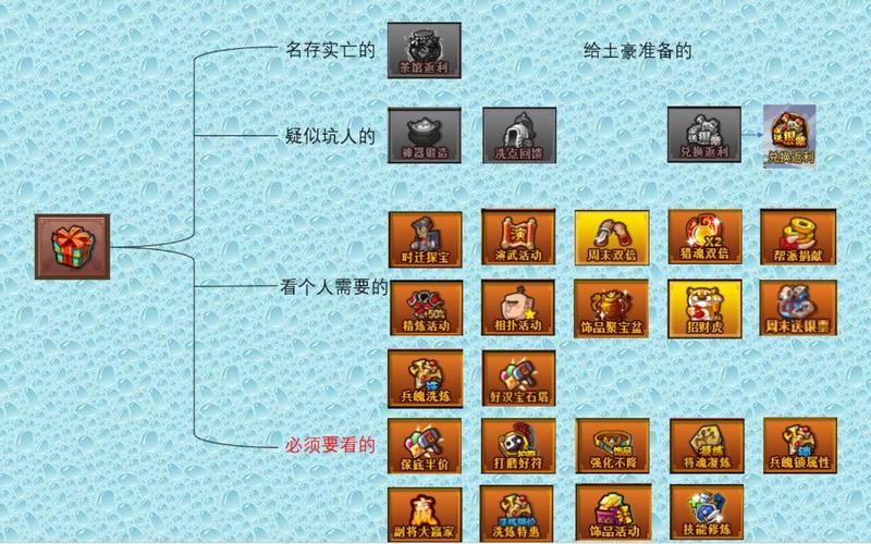 qq水浒帮派技能详解 新手必看攻略大全
