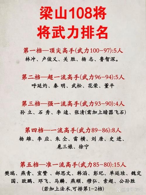 qq水浒武将搭配技巧 老玩家教你如何选将