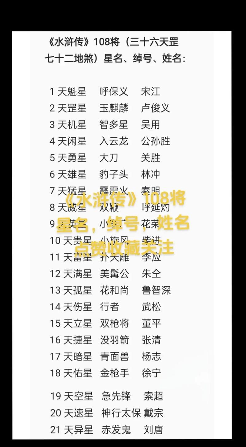 qq水浒武将搭配技巧 老玩家教你如何选将