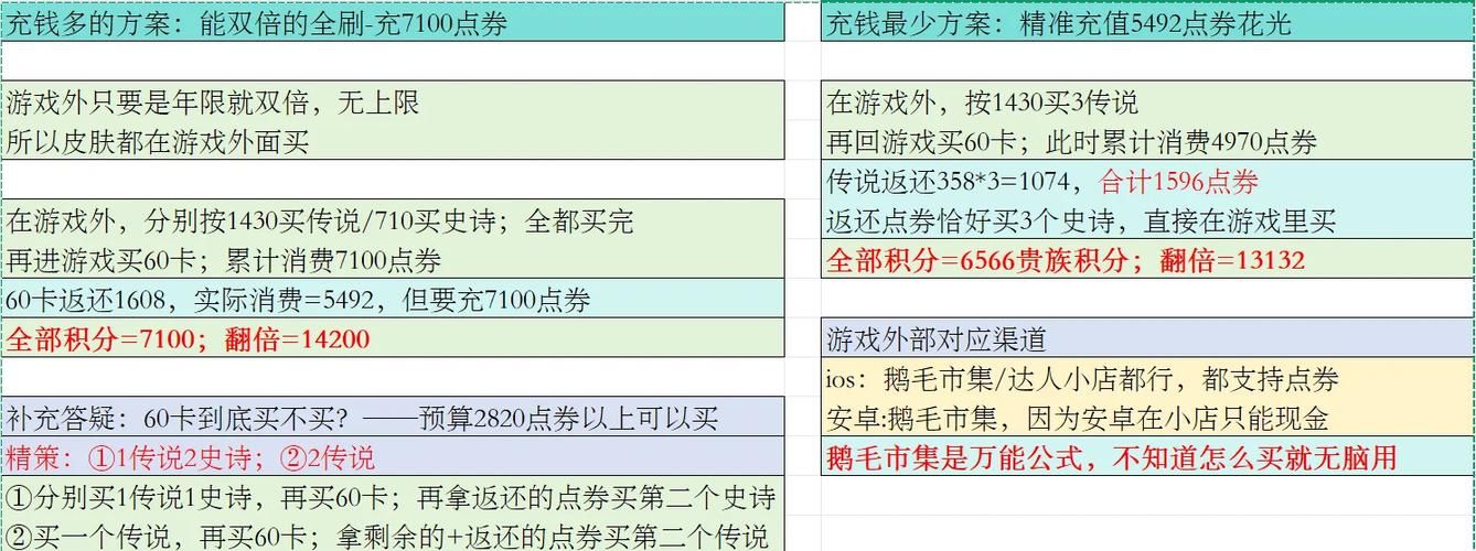 qq游戏双倍积分有什么用 双倍积分使用技巧分享