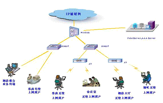 qq游戏登陆超时原因分析 如何有效解决