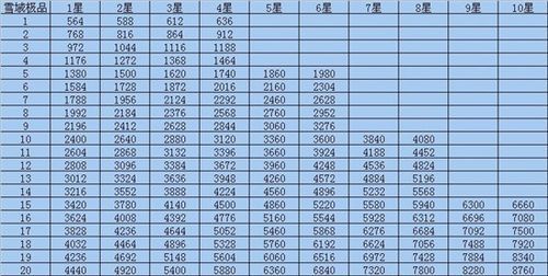 qq炫舞卡八音盒最新教程 快速提升你的分数