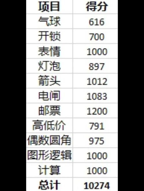 qq炫舞怎么开挂刷分 快速提升分数攻略