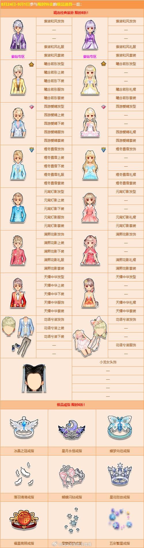 qq炫舞时尚旅行限定套装 如何获取稀有装扮详解