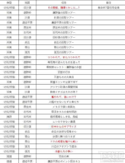 qq炫舞沙滩贝壳任务怎么做 完成攻略一览