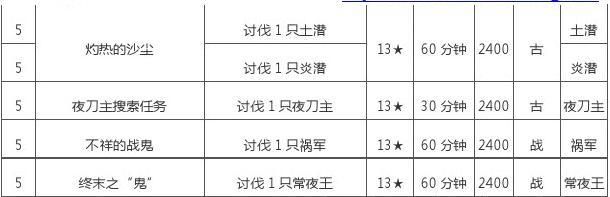 qq炫舞沙滩贝壳任务怎么做 完成攻略一览