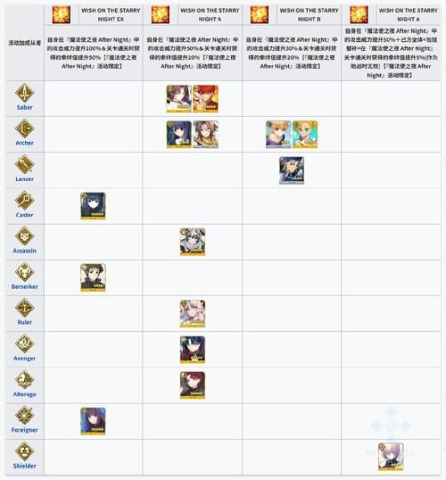 qq炫舞沙滩贝壳任务怎么做 完成攻略一览