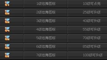 qq炫舞点亮图标不见了 解决方法在这里