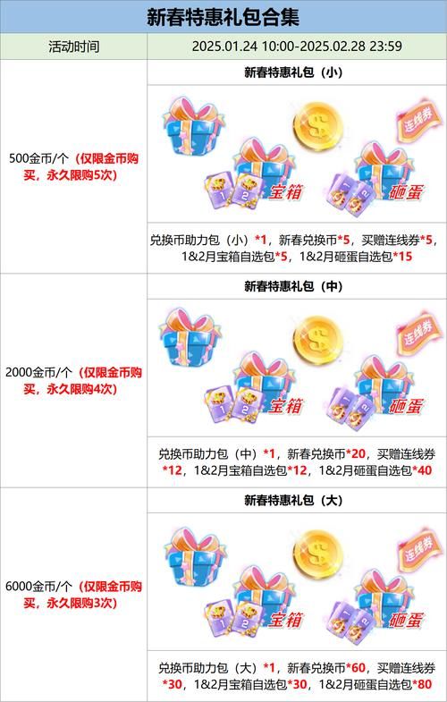 qq炫舞礼包领取常见问题 解答你的所有疑惑