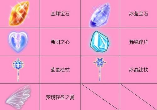 qq炫舞舞团之心使用技巧 提升舞团战力的秘诀