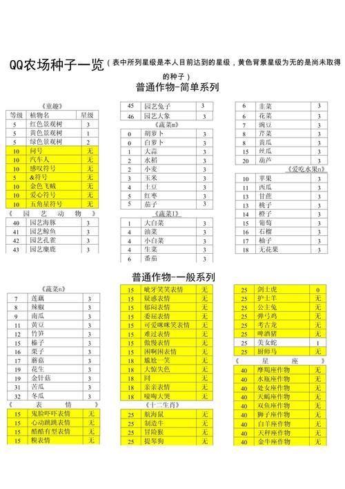 qq牧场怎么赚钱最快 新手必看5个实用技巧