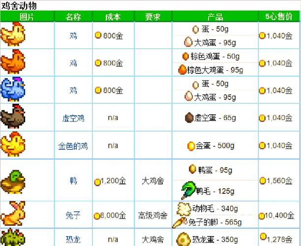 qq牧场科研动物有哪些 最全种类介绍