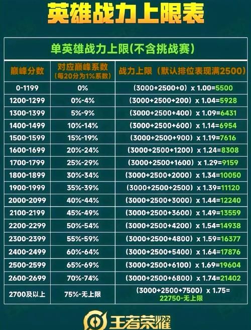 qq猛将无双辅助免费版 快速提升战力技巧
