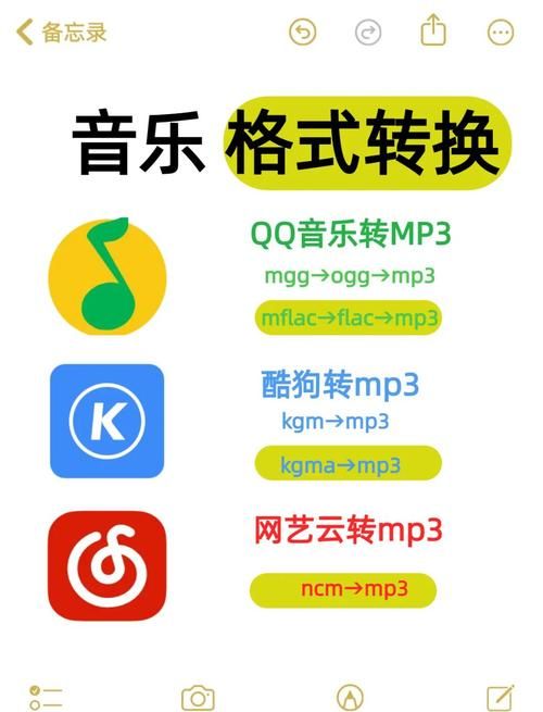 qq空间克隆音乐步骤详解 一看就会的操作指南