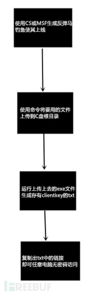qq空间加密相册在哪里找 手机电脑查看加密照片教程