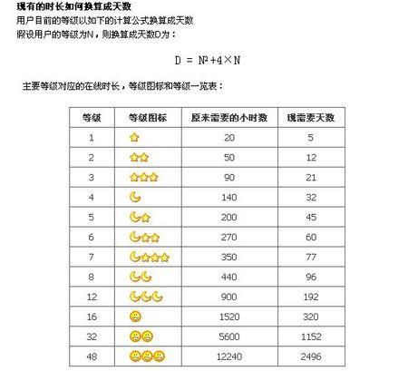 qq空间等级积分最高多少级 来看看你的等级排名