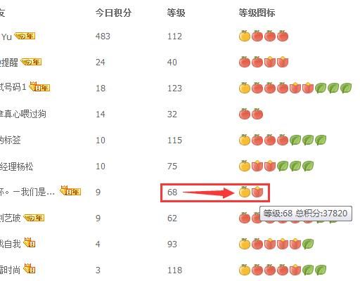 qq空间等级积分最高多少级 来看看你的等级排名