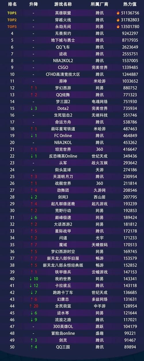 qq网络游戏大全排行榜 当前最火的游戏都在这里