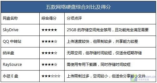qq网络硬盘在哪找 最新查找方法分享