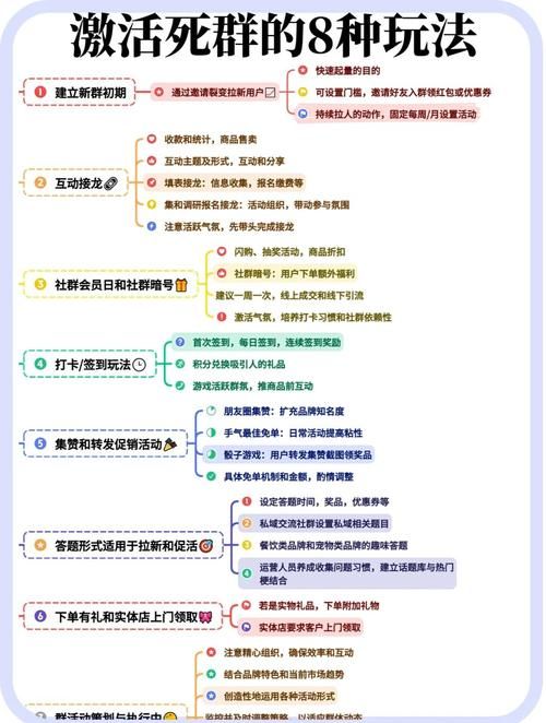 qq群等级怎么升 简单几步提升群活跃度
