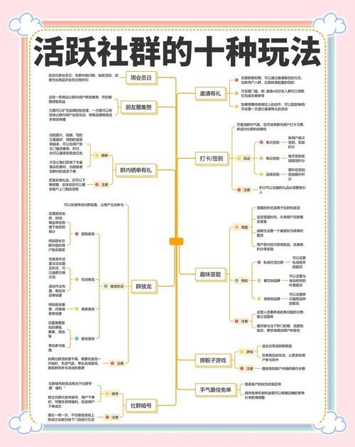 qq群等级怎么升 简单几步提升群活跃度