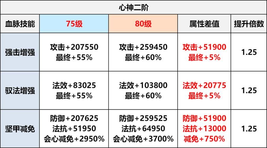qq自由幻想坐骑培养技巧 提升坐骑战力必备指南