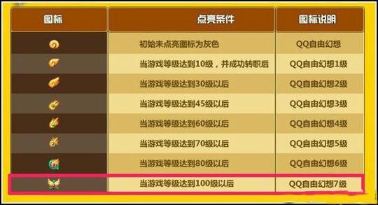 qq自由幻想彩玉怎么交易 安全交易彩玉技巧