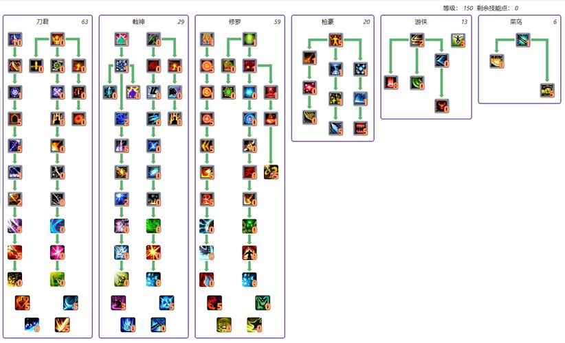 qq西游战士技能加点攻略 这样搭配输出翻倍