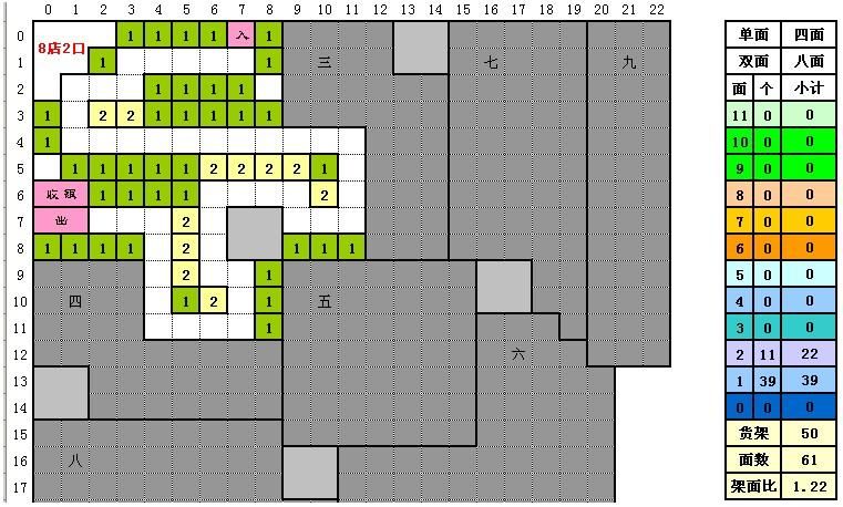 qq超市摆法攻略全解析 这样摆货收益翻倍快