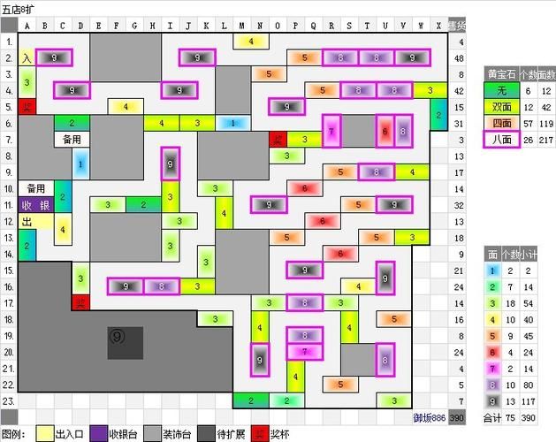 qq超市摆法攻略全解析 这样摆货收益翻倍快