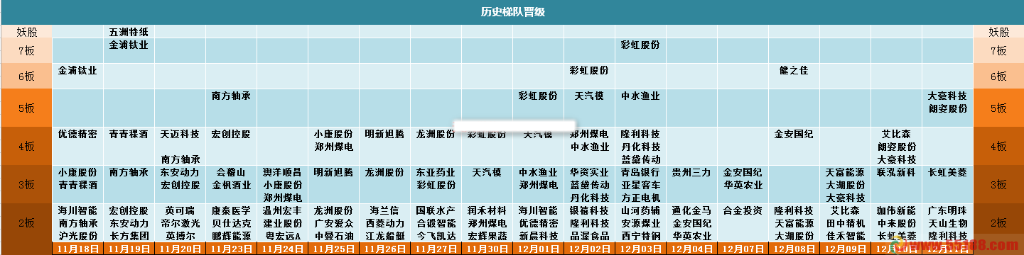 qq部落14-1怎么玩 详细玩法介绍与心得分享