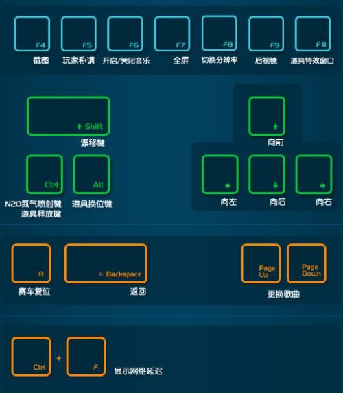 qq飞车卡漂指法详解 轻松掌握高级漂移技术