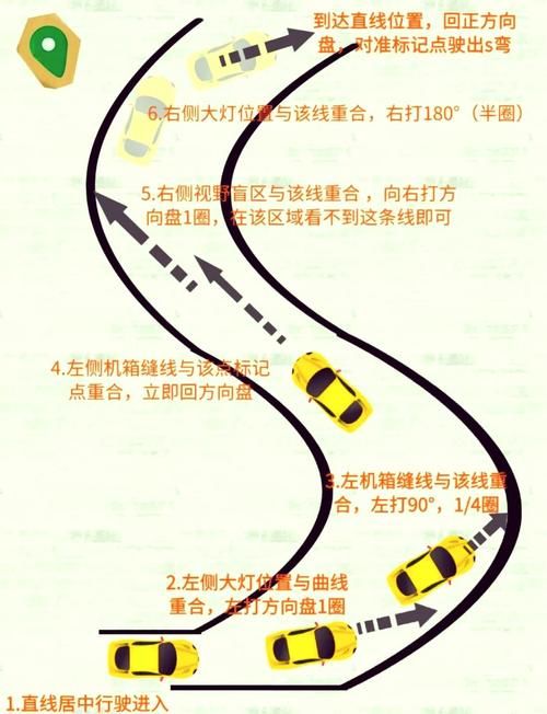 qq飞车卡飘指法实战 教你如何快速过弯不失误