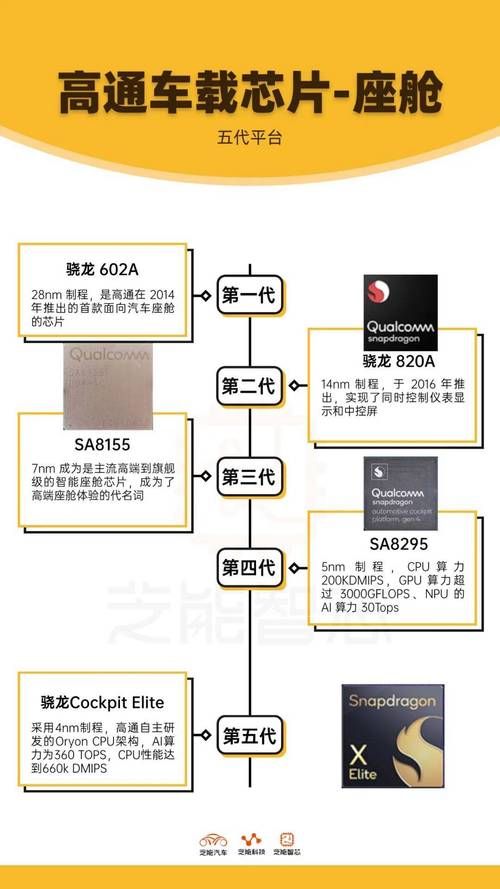qq飞车变形芯片和普通芯片区别 哪个更好用