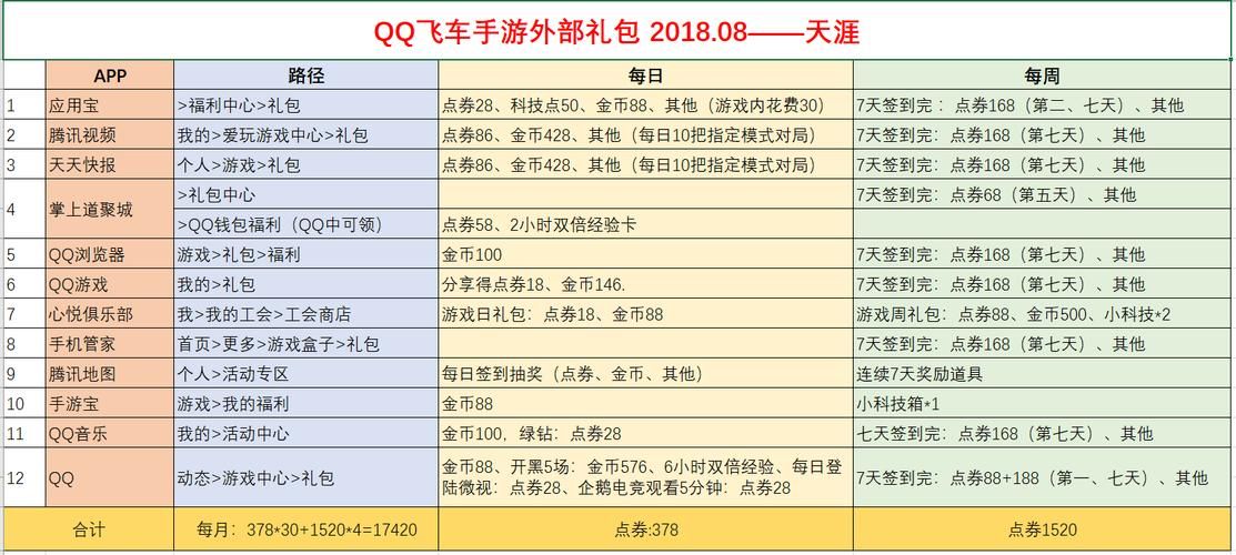 qq飞车名字空格怎么弄 三种方法教你快速搞定