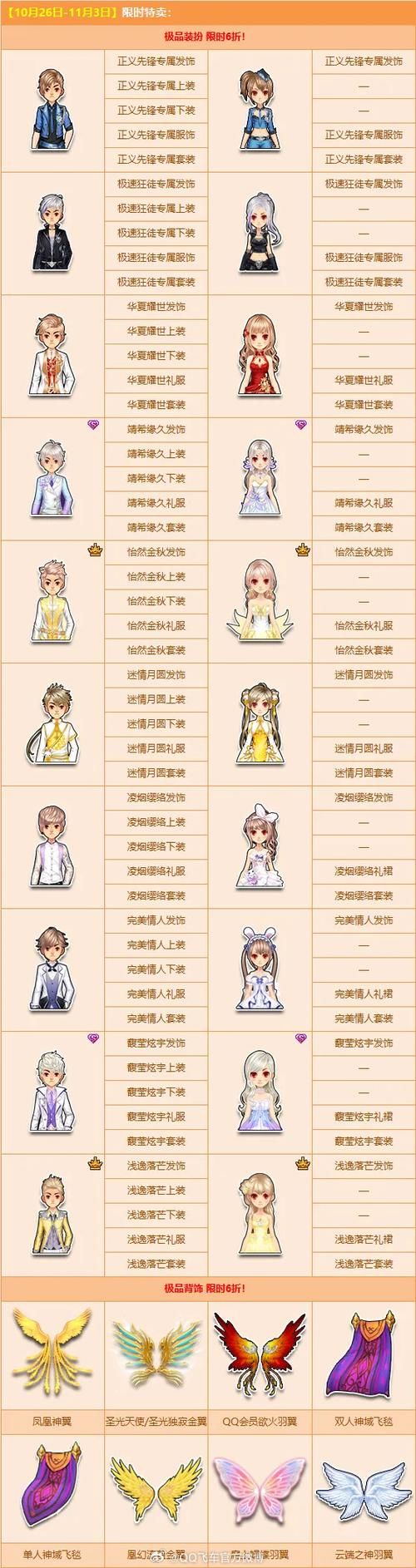 qq飞车天空之城活动大全 最新奖励领取指南