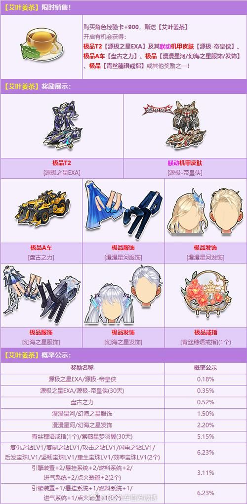 qq飞车姜饼女王值得买吗 性价比全面分析