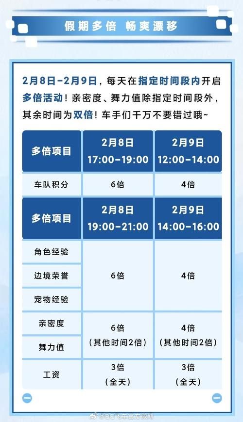 qq飞车幸福清泉限时活动 快来参与赢取好礼
