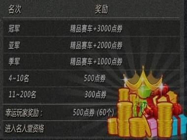 qq飞车怎么刷级轻松 老玩家教你三天满级