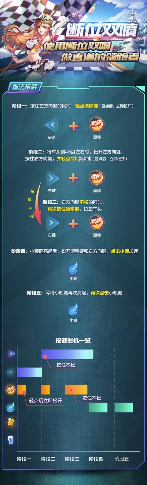 qq飞车怎么双喷 教你轻松掌握双喷技巧