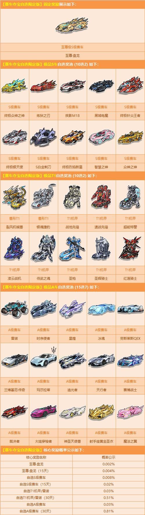 qq飞车沙漠之狐性能评测 这辆车值得买吗