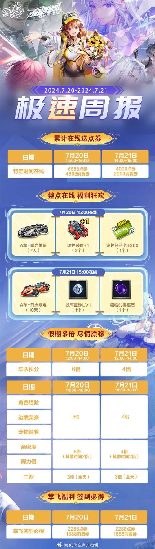 qq飞车生日点券怎么领 最新领取攻略分享