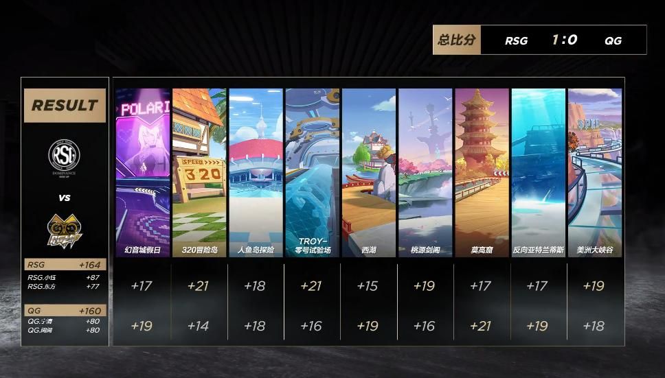 qq飞车直线卡漂操作详解 让你弯道超车更轻松