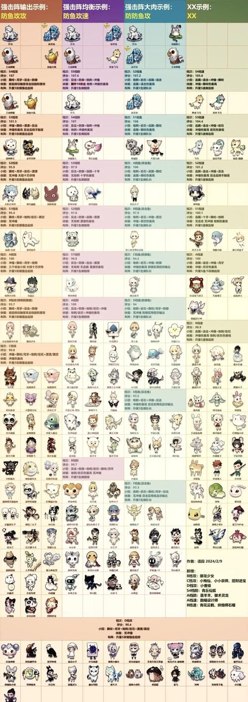 qq飞车羊驼妮妮属性解析 这只宠物强不强